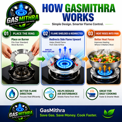 “Upgrade your kitchen: Save gas + light instantly ⚡🔥”